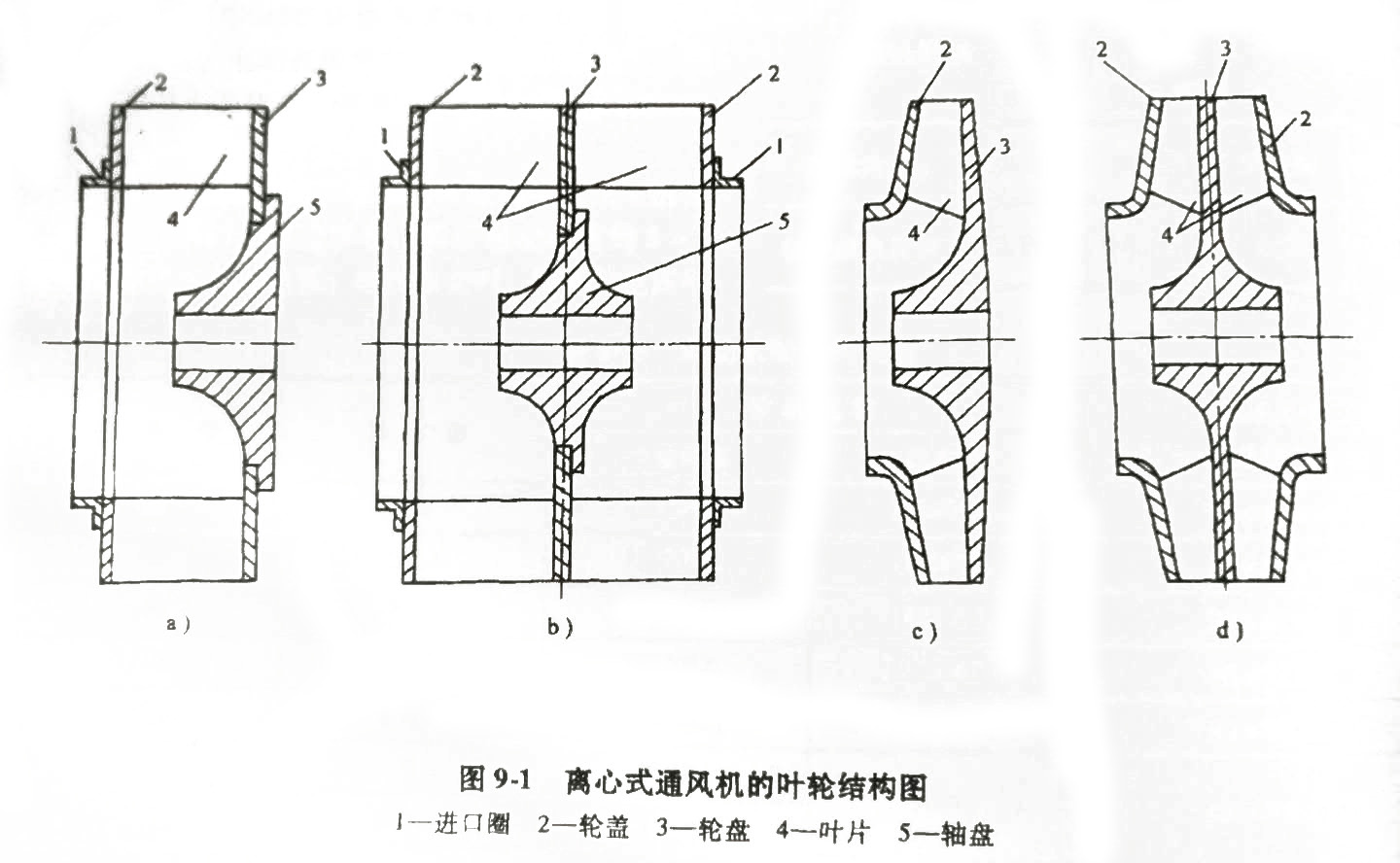 離心風機的葉輪結(jié)構圖