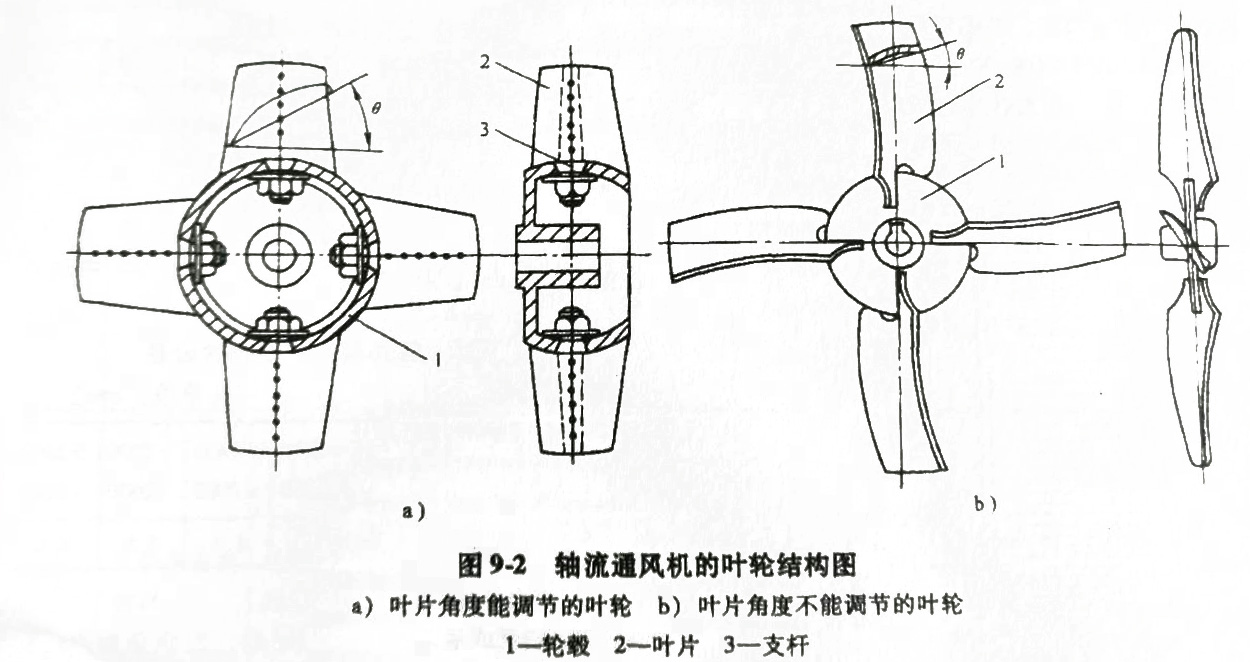 軸流風機的輪結(jié)構圖