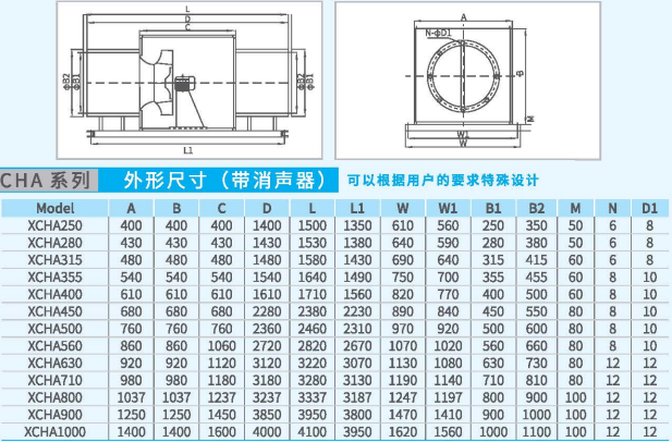 CHA箱式離心通風機系列帶消聲器外形尺寸 CHA箱式離心通風機系列帶消聲器外形尺寸