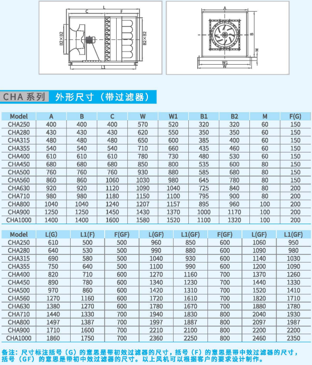 CHA箱式離心通風機系列帶過濾器外形尺寸 CHA箱式離心通風機系列帶過濾器外形尺寸